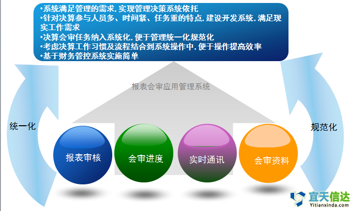 公司遠程報價系統